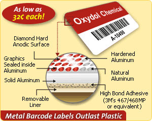 Anodized metal barcode labels